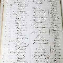 New Bedford Custom House Ledger 1843-1846