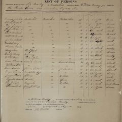 “List of Persons” Comprising the Crew of the Ship “Barclay” of Nantucket, 1832