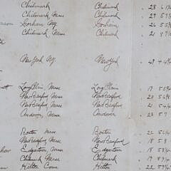Crew List of the American Bark Lafayette Bound for the Atlantic Ocean, circa 1862
