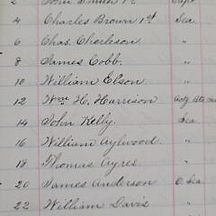 1863 Civil War U.S Navy U.S. Ship Memphis Crew Roster Logbook