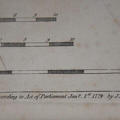 Des Barres Esq. Map of Buzzard’s Bay