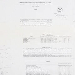 1864 Preliminary Chart of Nantucket Shoals, Map by the U.S. Coast Survey Office